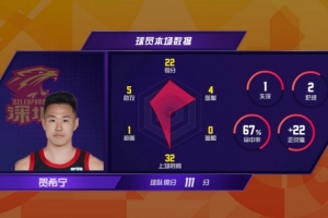 贺希宁三分命中数破百 CBA本赛季本土球员首人！