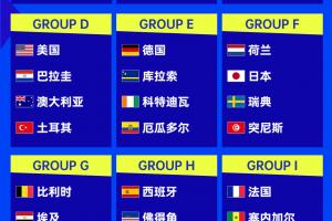 詹俊：瑞典让世界杯有了死亡小组，日本完全有能力抢到小组第一