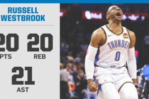 神迹！2019年的今天：威少砍下20+20+20史诗级三双 比肩张伯伦