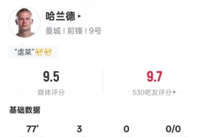 哈兰德本场数据：帽子戏法+1过人成功1关键传球，评分9.5