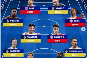 德转皇马+拜仁阵容:姆巴佩、凯恩、维尼修斯在列,总价10.3亿欧