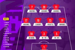 中国U-20女足对阵泰国U-20女足,中国队公布首发阵容