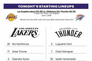 湖人首发：肯纳德、拉拉维亚、八村塁、蒂米、艾顿