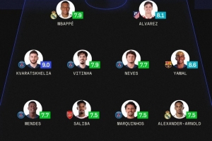 sofascore本轮欧冠最佳阵:K77、诺伊尔领衔,小蜘蛛、亚马尔在列