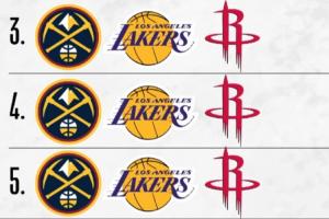 掘金湖人火箭争3&4&5名!你认为最终排名会是?