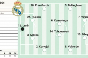阿斯预测皇马vs赫罗纳首发:贝林厄姆、姆巴佩、维尼修斯出战