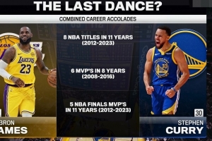 还会碰面吗?詹&库在2012-2023的11年里分享8个冠军 5个FMVP