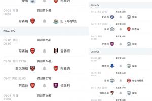 下周直接对话！争冠赛程对比：枪手剩6轮踢纽卡 曼城战切尔西维拉