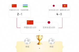 晋级四强！中国女足U20半决赛对阵日本女足U20，4月15日21:00打响