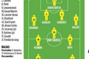 每体预测巴萨首发:巴德吉、加维出战,佩德里、亚马尔替补