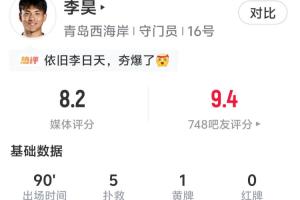 稳定发挥!李昊全场贡献五次扑救助球队1-1战平辽宁铁人