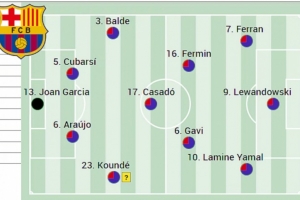 阿斯预测巴萨首发:费兰、莱万、亚马尔三叉戟,加维、卡萨多在列