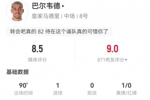 巴尔韦德本场数据：2射2正进1球+3关键传球+2对抗1成功 获评8.5分