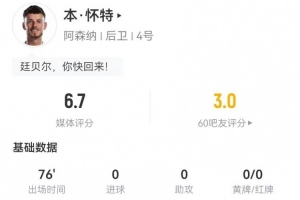 本·怀特本场4解围3拦截2抢断+1关键传球 9对抗6成功+2被过
