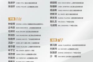 前往意大利参加国家之杯！U15国足名单：周海滨挂帅，殷扎吉入选