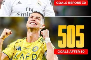 不老传奇！C罗30岁后打进505球场均0.85球，30岁前718场463球