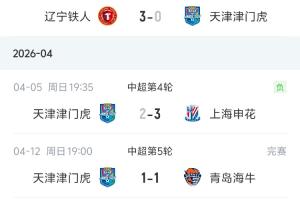 一胜难求!津门虎最后时刻遭绝平,开局五轮2平3负积-8分仍垫底