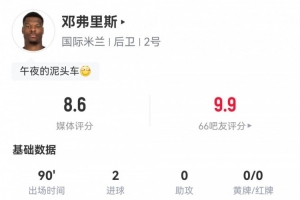 攻防俱佳！邓弗里斯数据：2射2正2进球，3解围1拦截，评分8.6