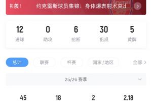 约克雷斯各赛事已直接参与20球,阿森纳需向葡体支付50万欧