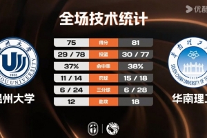 CUBAL-华南理工力克温州大学 李金权16分 盛家铭26分