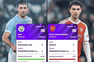 本赛季英超场均关键数据对比：罗德里全面占优，苏维门迪拦截更多