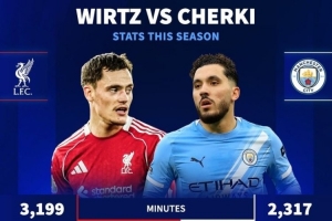 维尔茨6球10助+每造1球花费780万欧，谢尔基9球13助+每造1球166万