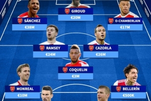 阿森纳上次客胜曼城还是2015：卡索拉、吉鲁破门，桑切斯身价最高